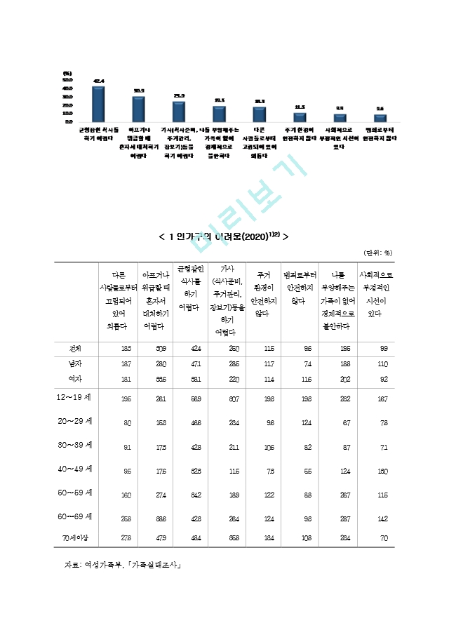 고독사 조사 레포트[2].hwp